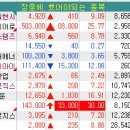 세기상사(주)양산중앙주유소 | [2연승] +421만원, 놓친게 많음.