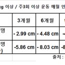 커브스반송클럽 이미지