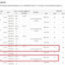 휘경57 이미지