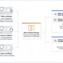AWS 티스토리