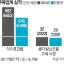 한국철도기술연구원 열린노동조합 | 2025.08.22 오늘경제뉴스