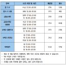 민과학수학학원