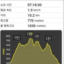 2024년도 9월의(138회차)정기산행 일정을 알림, 이미지