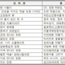 신원동 청룡텃밭 이미지