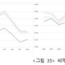 한국 경제의 성장 둔화와 장기 침체···새로운 성장체제는? 이미지