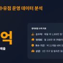 두찜(강북구 수유점) 이미지