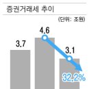 기재위, 선물옵션 양도세 부과로 가닥…세율은 추가 논의 이미지