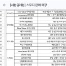 세븐일레븐 화순제일점 이미지