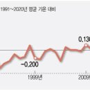 23.8.12 초당 원자폭탄 5개 폭발 알래스카주 빙하 붕괴 평균 온도는 174년 최고 시베리아도 '난방' 상태 안데스 산맥.기후변화 이미지