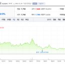 신라에스지 이미지