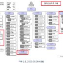 (주)LG유통