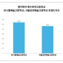 스타데일리뉴스 