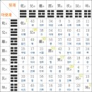 생활속의 주역 이미지