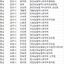 임실농협 하나로마트 이미지