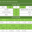 [국민의힘] 최은석-대구동구군위군갑 이미지