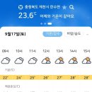 RE:제823차 (16기-46차/2022.09.17) 충주 포암산.만수봉 정기산행 날씨예보입니다 이미지