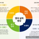 서일영어교습소 네이버블로그