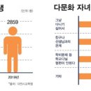 베트남통번역센터안