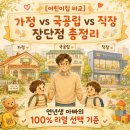 제목: [어린이집 비교] 가정 vs 국공립 vs 직장 어린이집 장단점 및 선택 기준 (연년생 아빠의 리얼 후기)