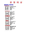 양지진흥개발(주)