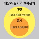 부동산 권리분석의 정석 이미지