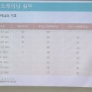 숭실대학교 | 생활체육지도자 연수 숭실대학교 후기(주말반). 장단점 솔직 리뷰