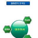 청아전기