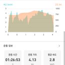 블랙야크 개방화장실 이미지