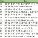 애니멀즈동물병원 이미지