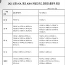KBO 와일드카드 출전명단 이미지