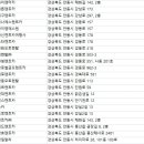 ㈜솔렌트카 네이버블로그