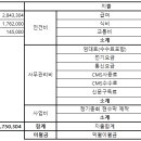 2024년 2월 수입지출 결산내역 이미지