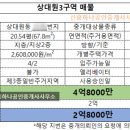 성남상대원공인중개사사무소 네이버블로그