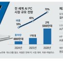 올인PC 이미지