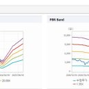 피티에스 이미지