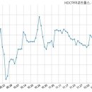 주식회사 에이치디씨 이미지