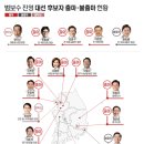 북새통
