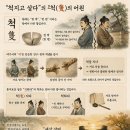 6월6일 공학여지도152 : 척지고 살다할때 척 이미지