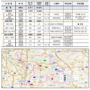 (주)에스에이치물류