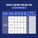 중소기업통합지원센터