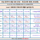 중국어 Daum카페