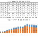 디엘홀딩스 이미지