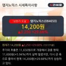 '랩지노믹스' 상한가↑ 도달, 단기·중기 이평선 정배열로 상승세 이미지