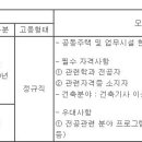 (02월 17일 마감) (주)원건설 - 현장 건축시공 신입 및 경력 채용 이미지