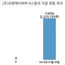 (주)리앤에이 이미지