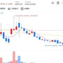 학산3 협동조합 이미지