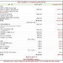 CARZAN(카잔) 청주썬팅 삼성SM6 레이노썬팅 S9 전체시공 블랙박스 뷰게라900V3