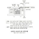 구)문산중학교 이미지