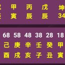 ●看法 401.無官사주 남편운 이미지