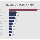 윤하눈나 1위 달성 이미지